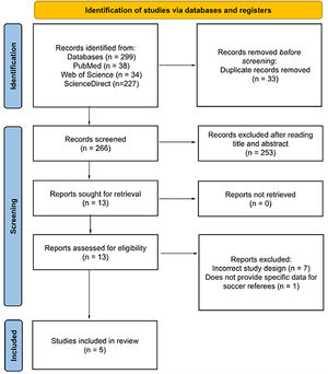 PRISMA flow diagram suggested by Page et al.,26.