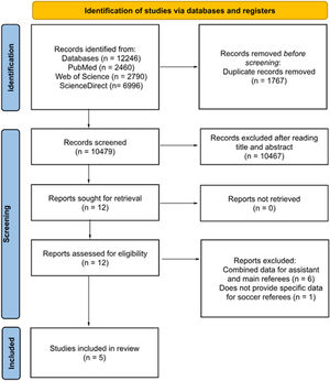 PRISMA flow chart suggested by Page et al.27