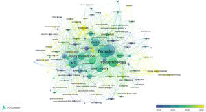 Keyword overlay visualization Parameter: minimum occurrences: 4; Out of 1303 keywords, 128 met the threshold.