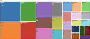Word TreeMap.