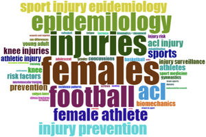 Word cloud.