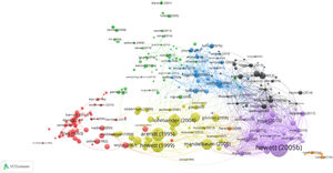 Bibliometric coupling of documents.