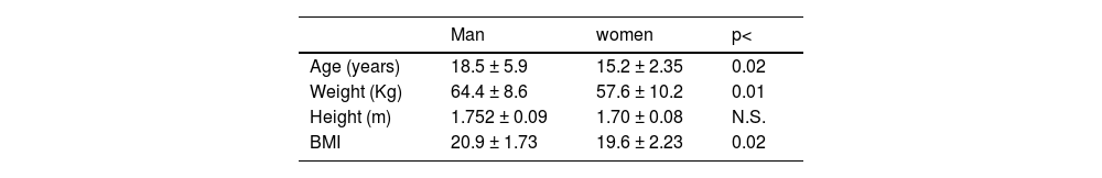 Tables