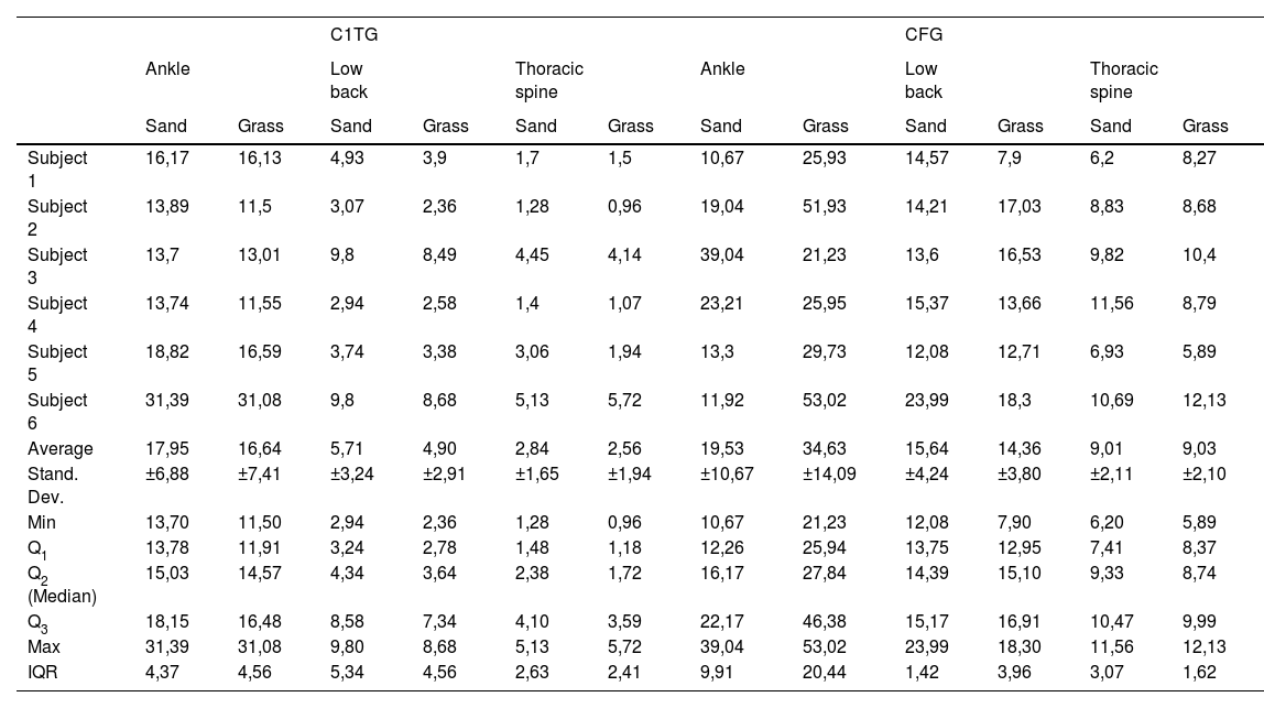 Tables