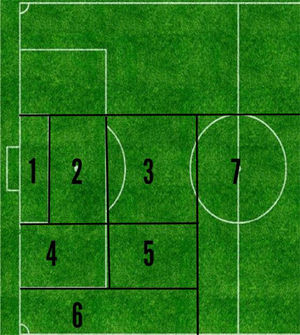 Distribution used to analyze the areas of the field.
