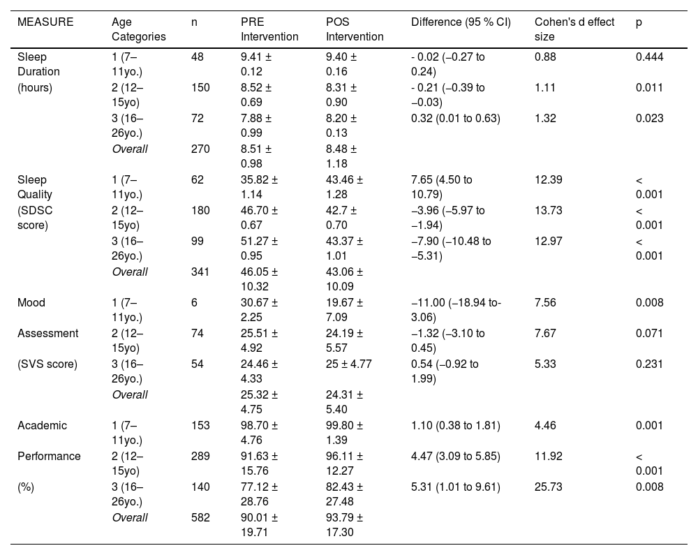Tables