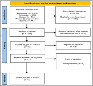 Resumen de la búsqueda y selección de estudios.