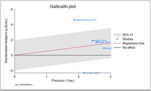 Galbraith diagram for throwing speed from a static position.