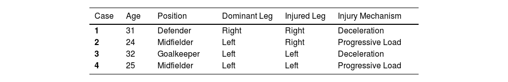 Tables