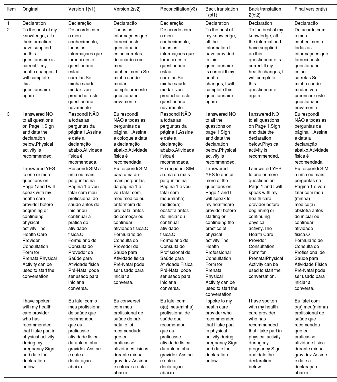 Tables