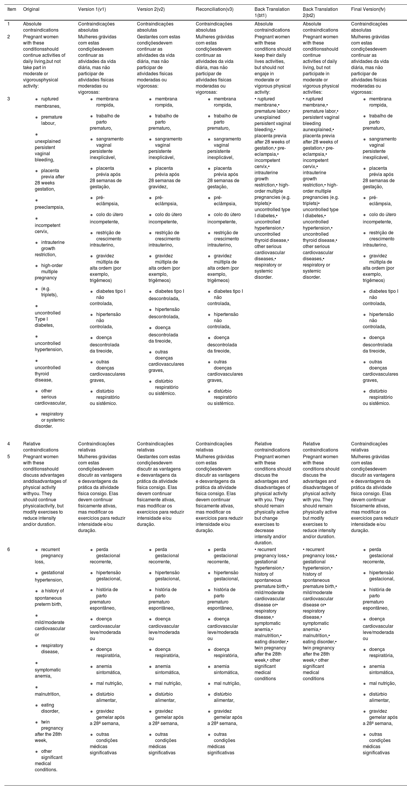 Tables