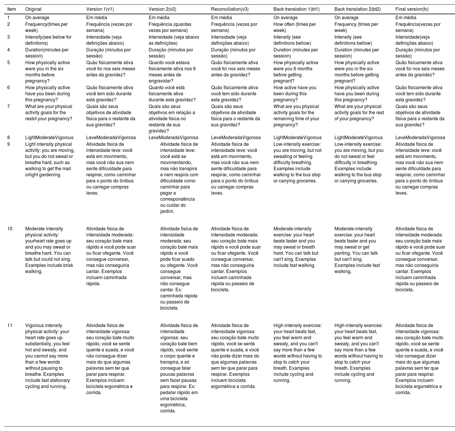 Tables