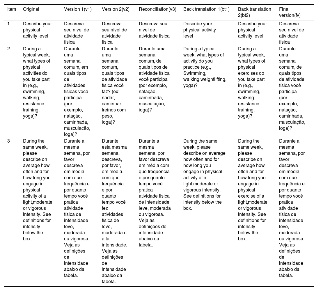 Tables