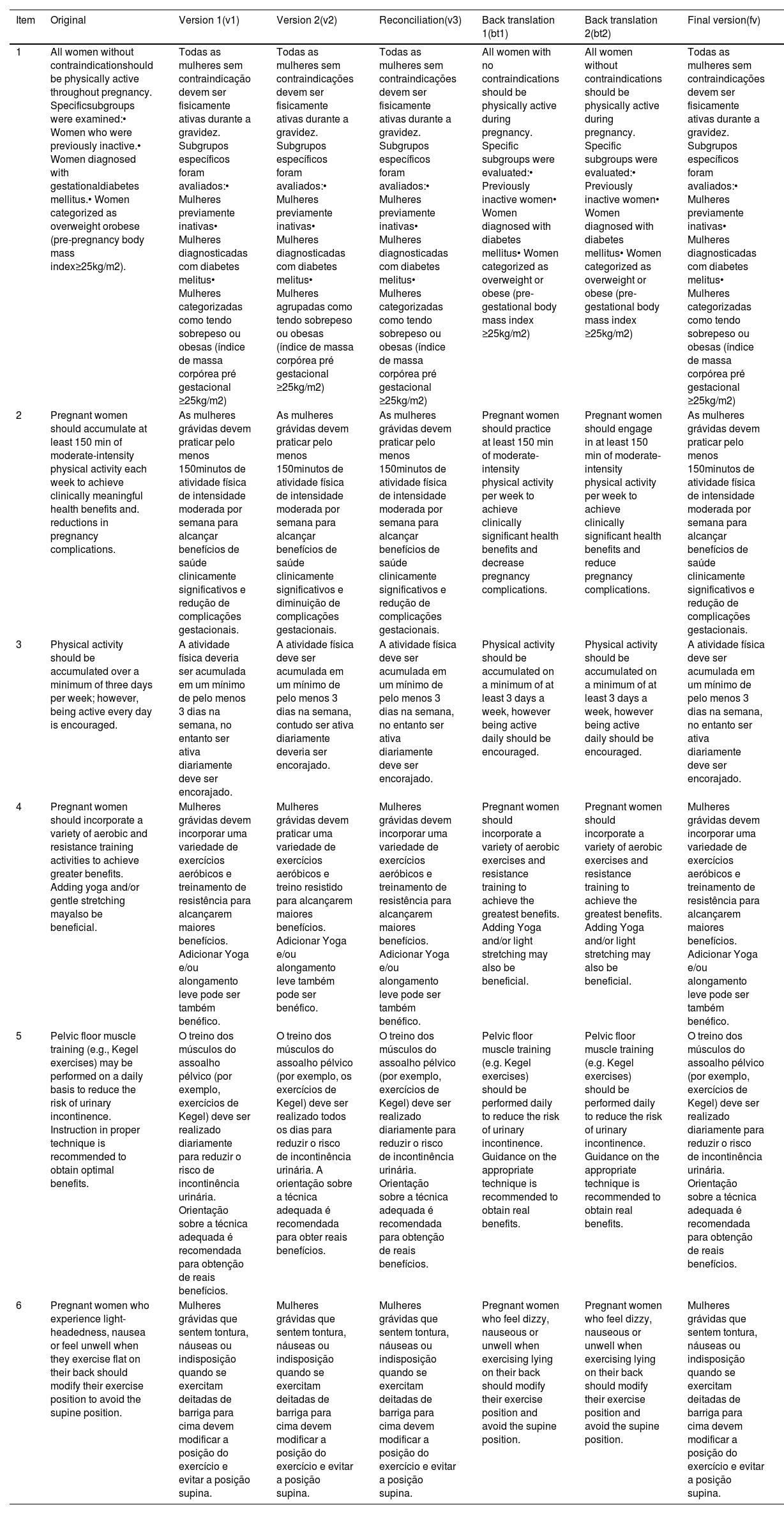 Tables