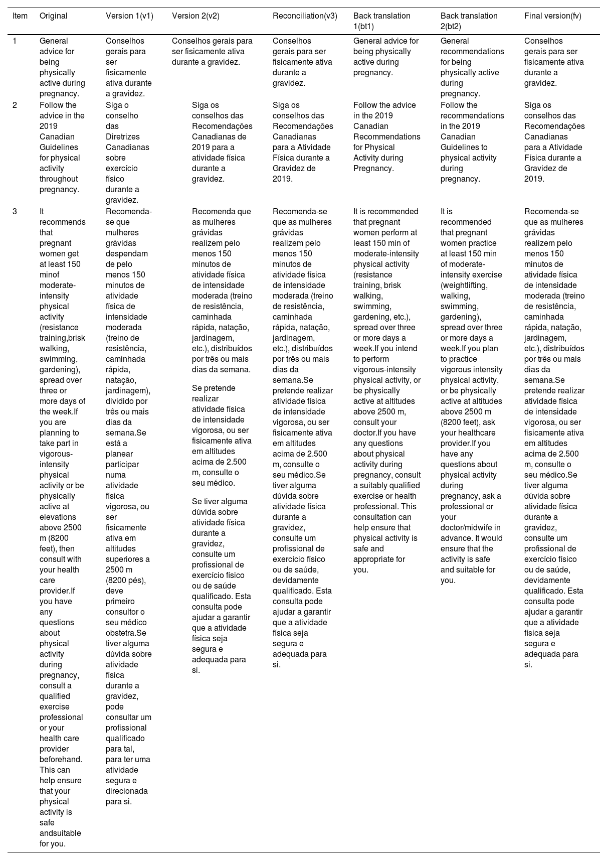 Tables