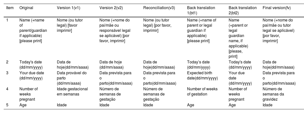 Tables