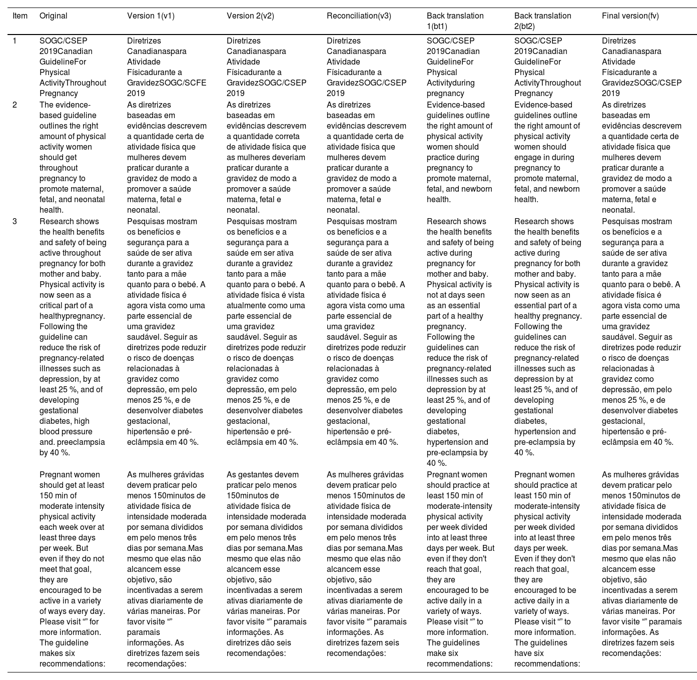 Tables