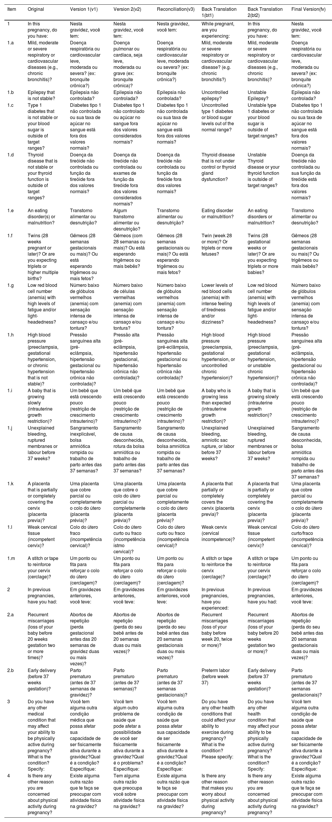 Tables