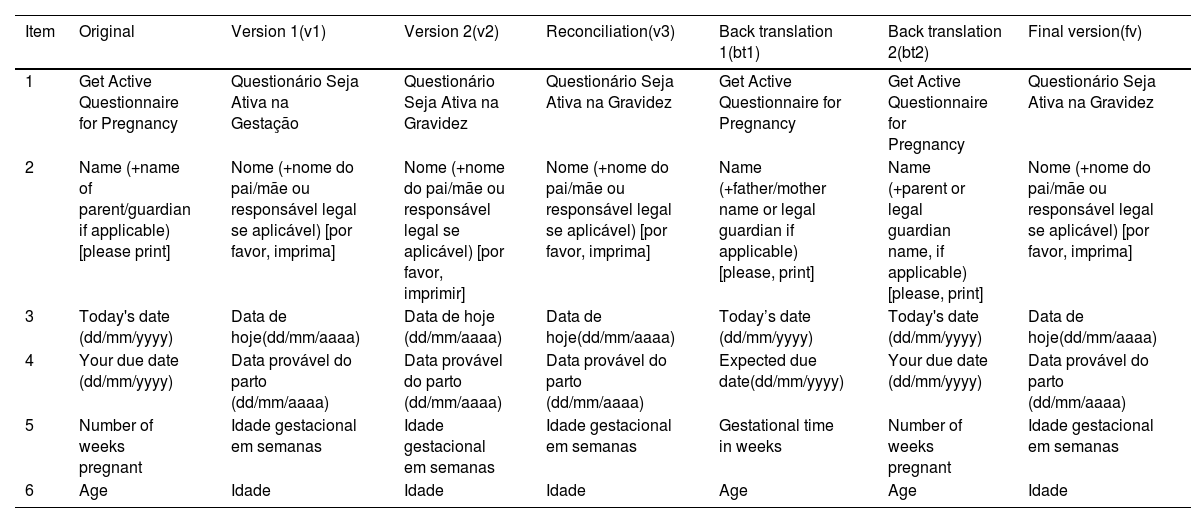Tables