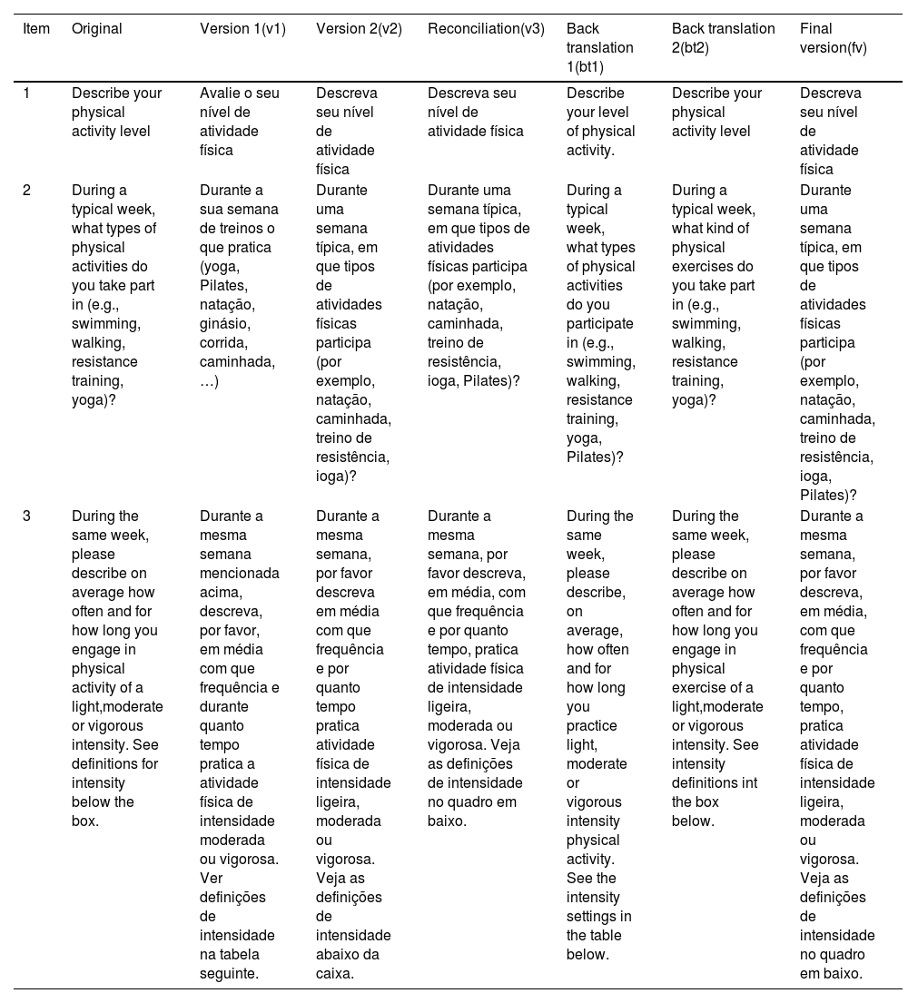 Tables