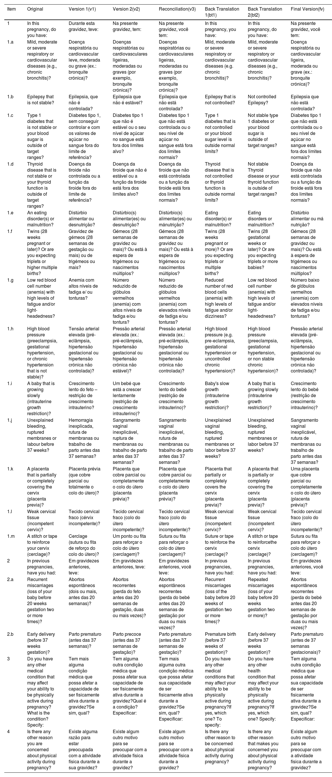 Tables