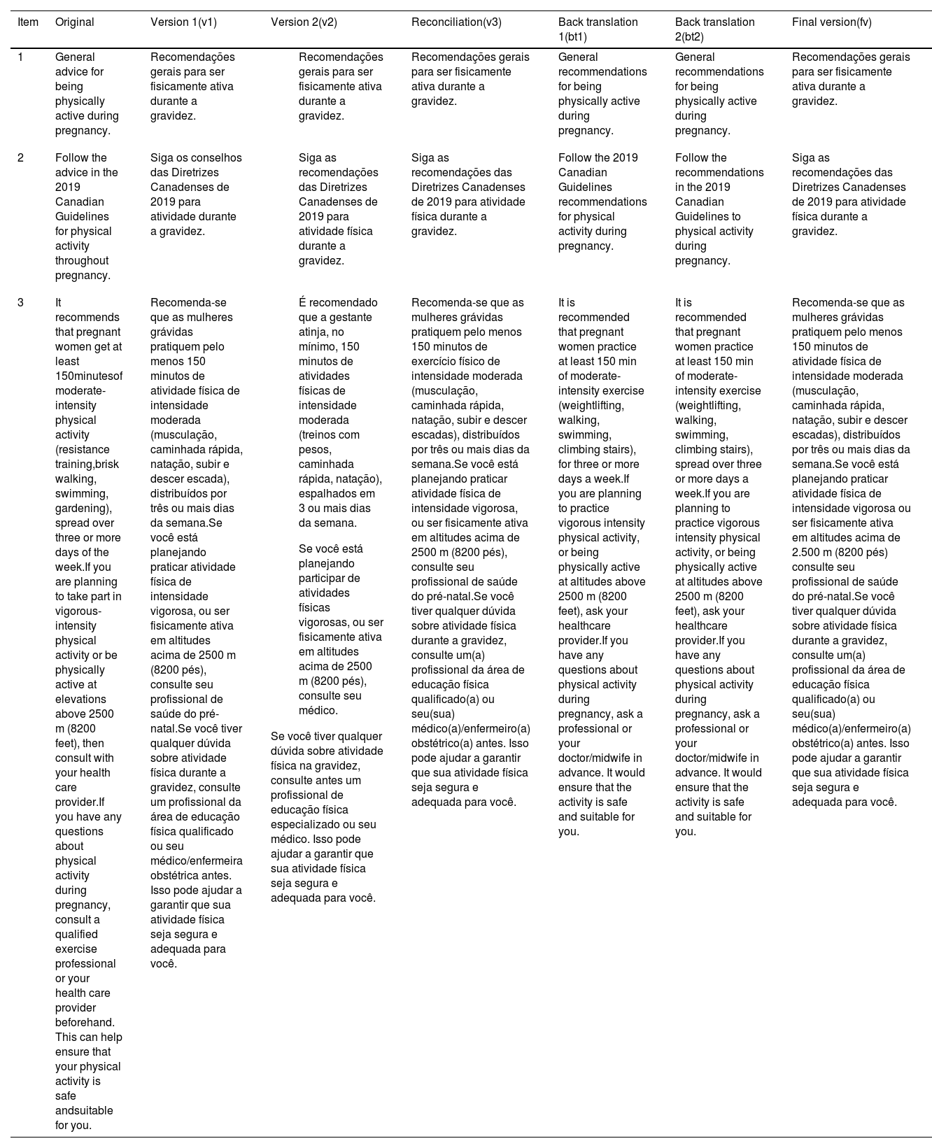 Tables