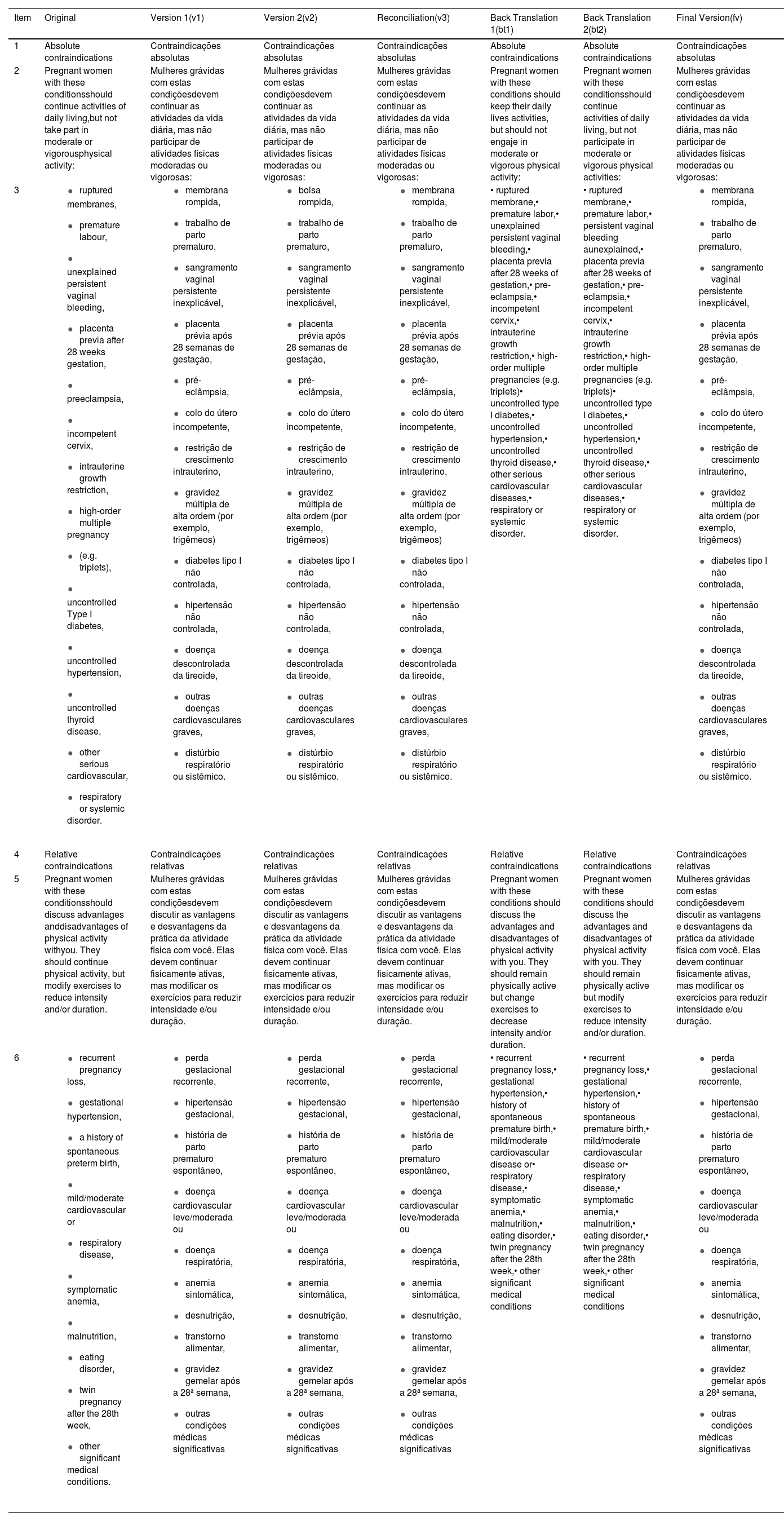 Tables