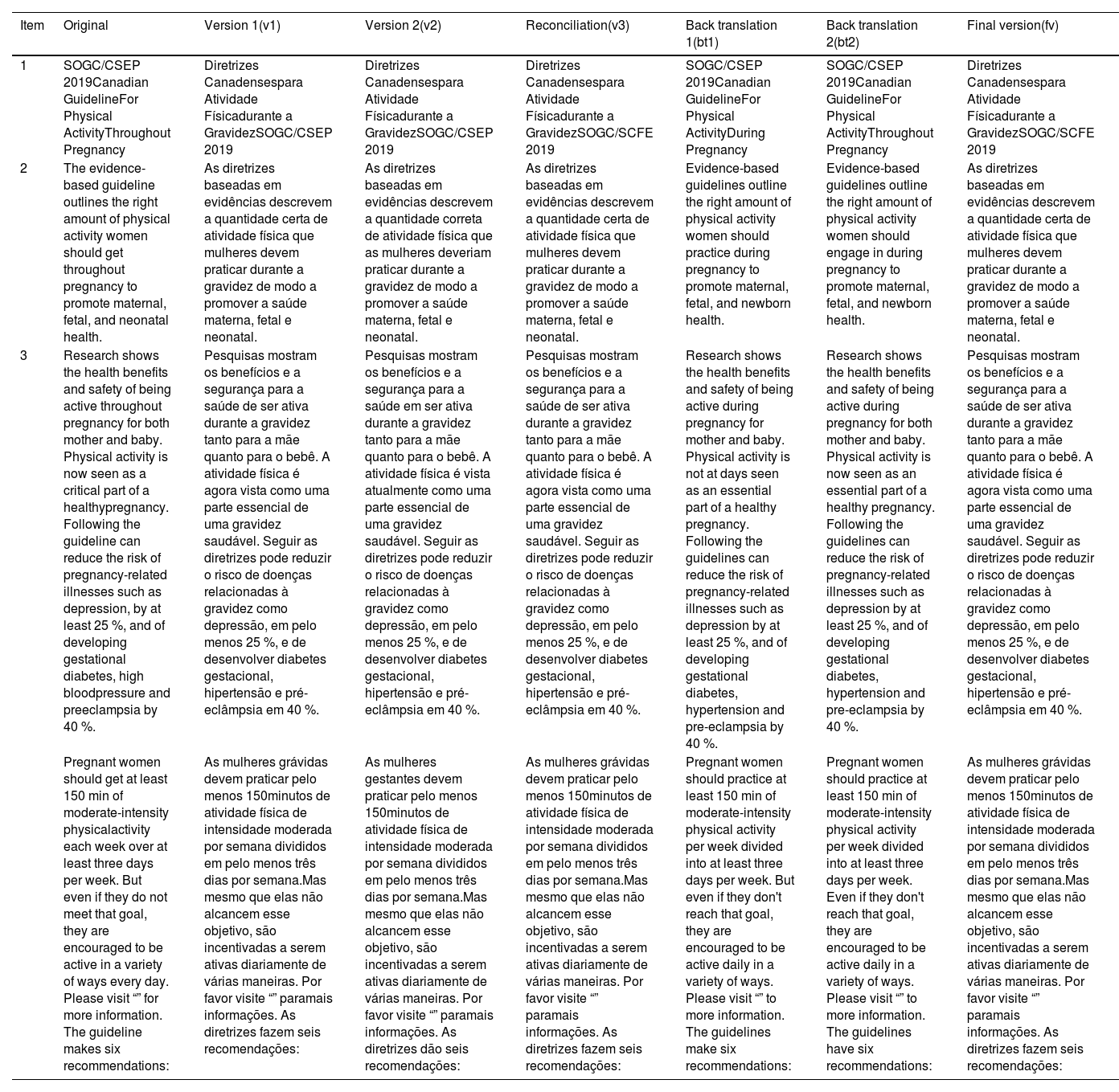 Tables
