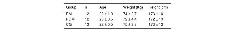 Tables