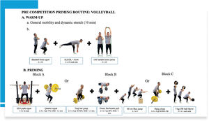 Pre-competition priming routine for an intermittent high-intensity sport like volleyball.