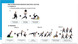 Pre-competition priming routine for an intermittent transition-game sport like soccer.