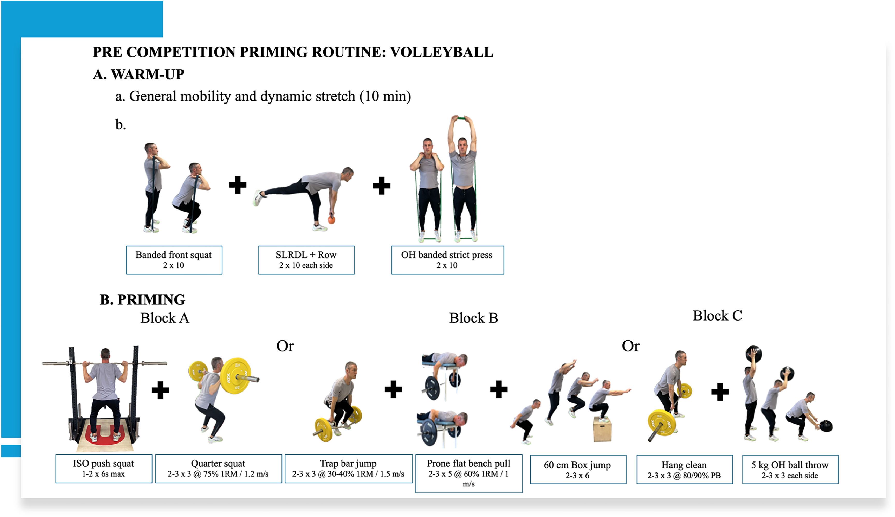 Pre Competition Routines Examples Exercise-based priming in team sports: practical guidelines for ...