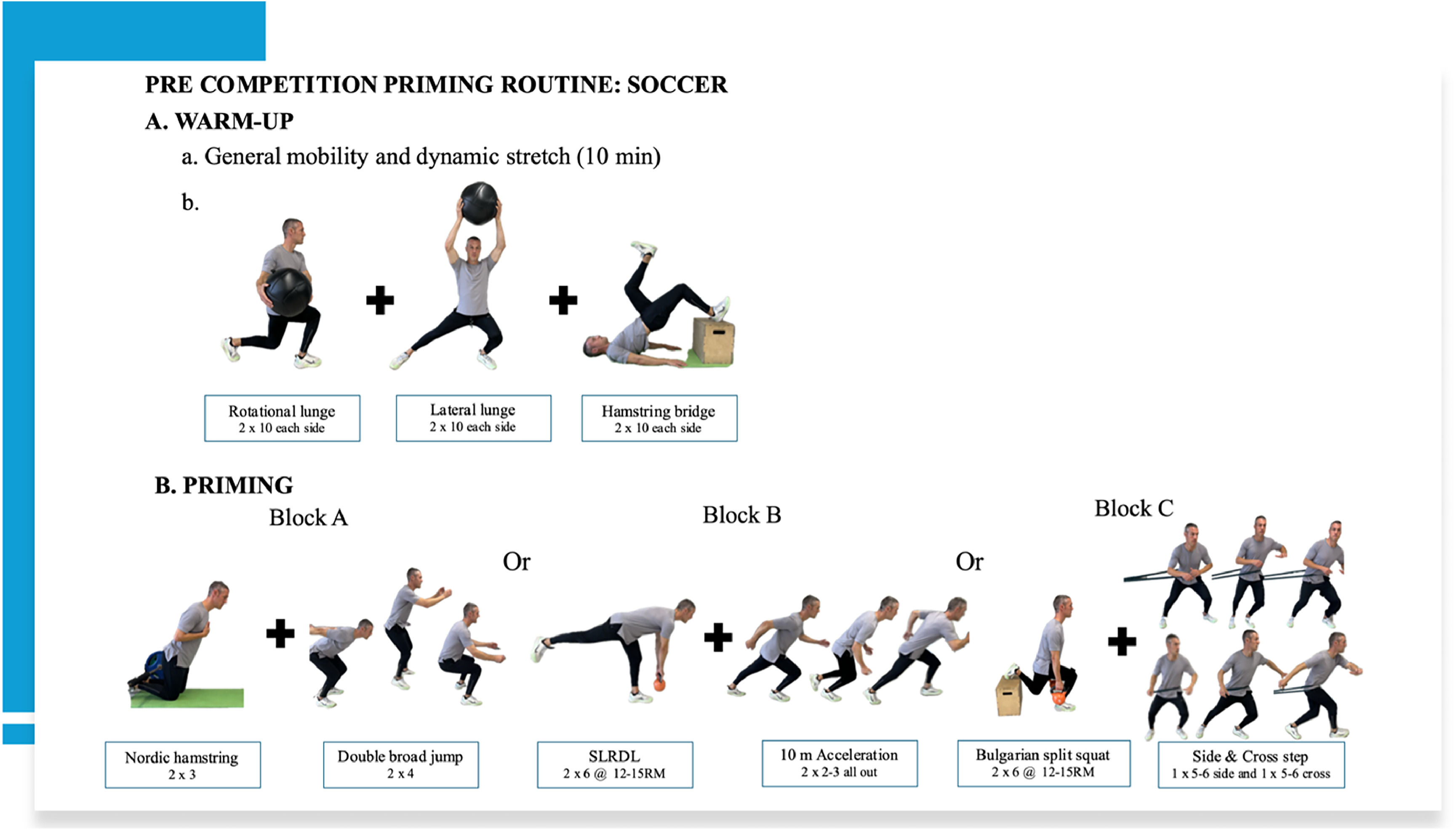Pre Competition Routine Exercise-based priming in team sports: practical guidelines for ...