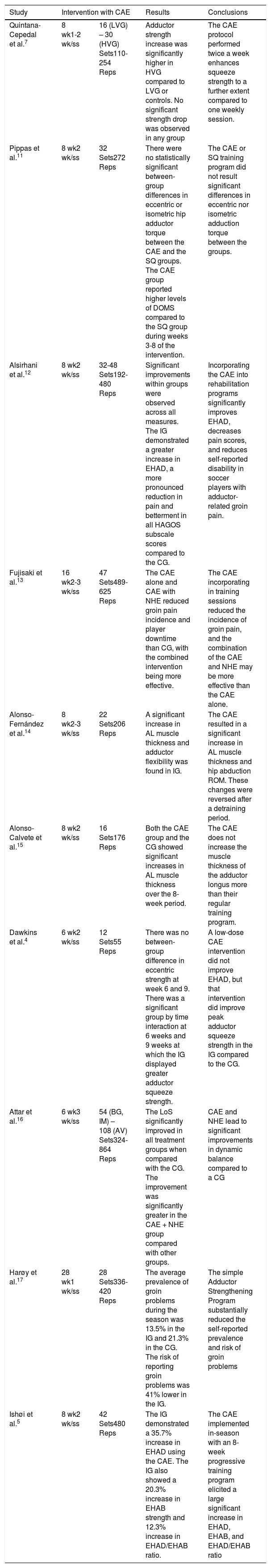 Tables