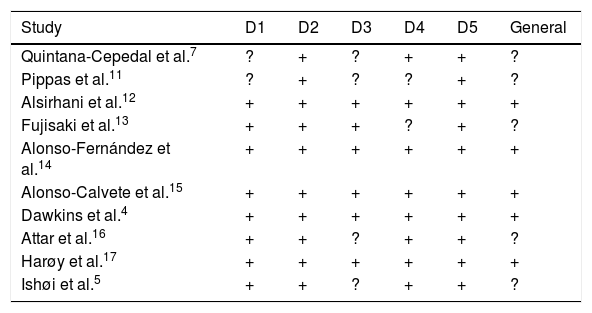 Tables