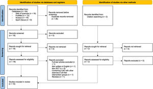 Flowchart of the study selection process.