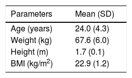 Tables