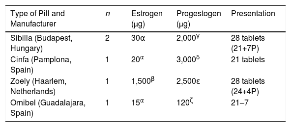 Tables