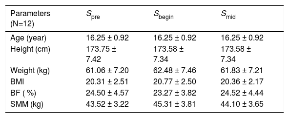 Tables