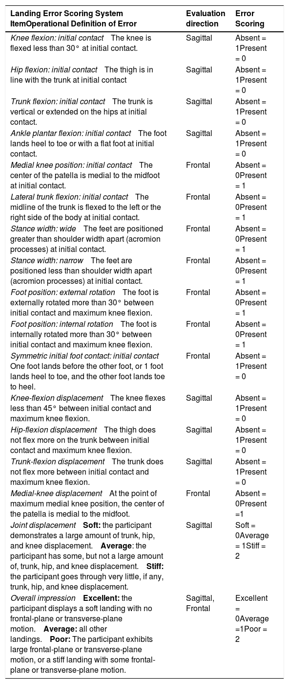 Tables