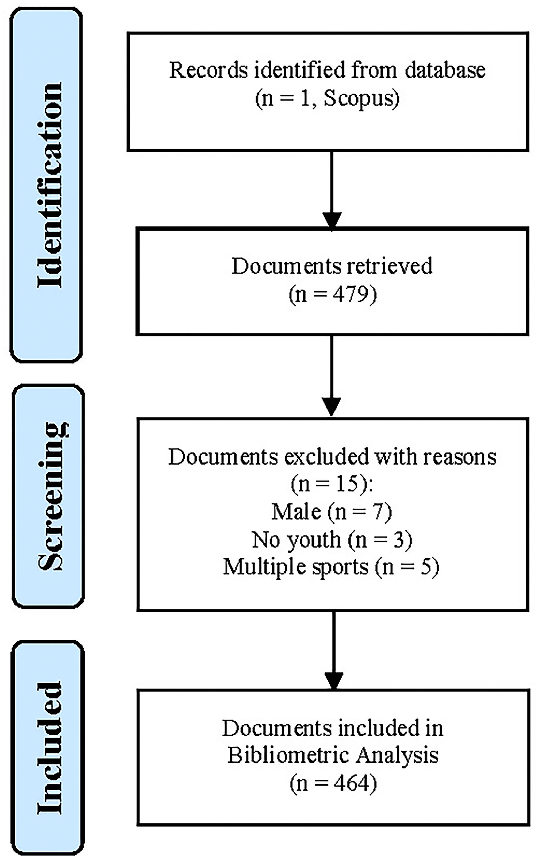 fig0001