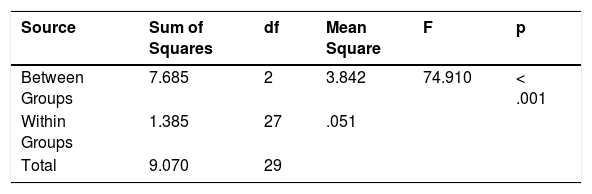 Tables