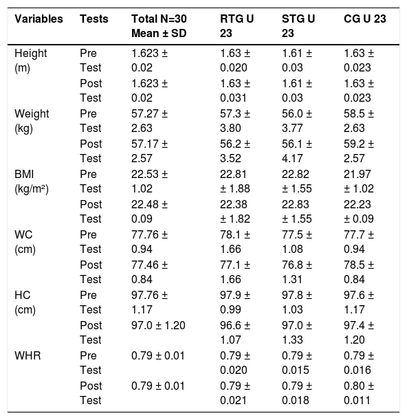 Tables