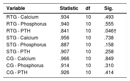 Tables