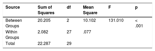 Tables