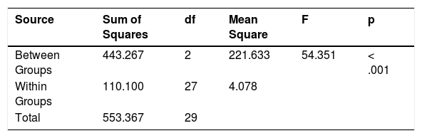 Tables