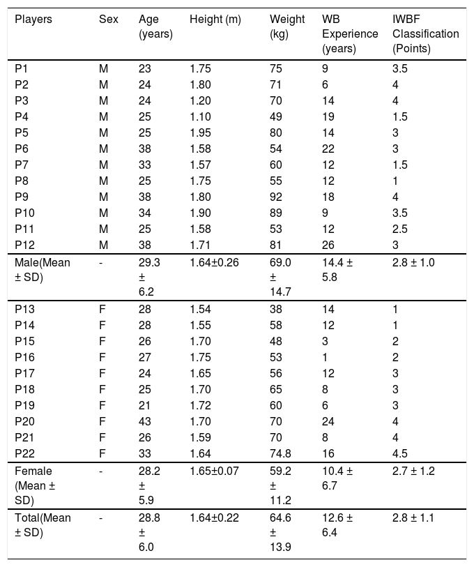 Tables