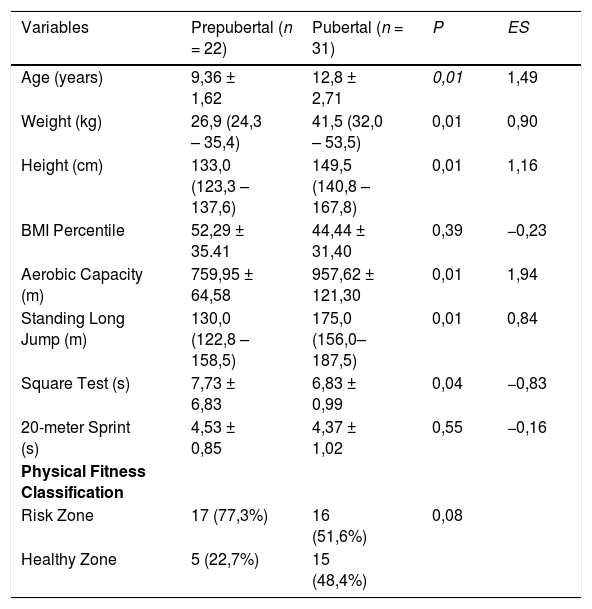 Tables