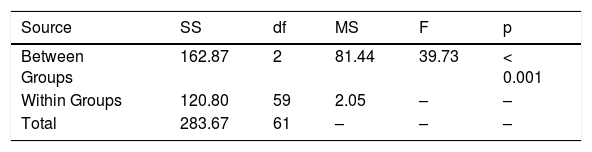 Tables