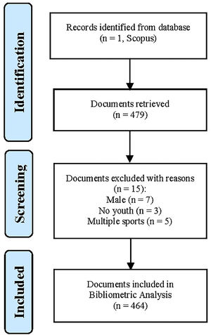 Flow chart for inclusion and exclusion of studies.